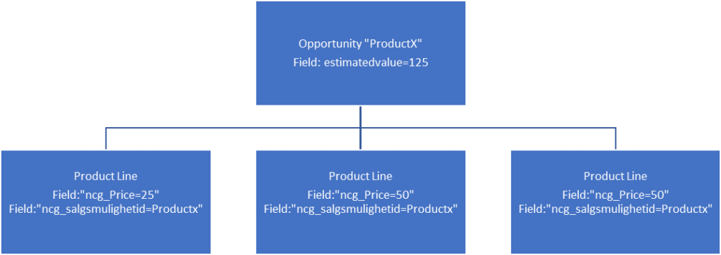 Microsoft Teams - FirstPlugin