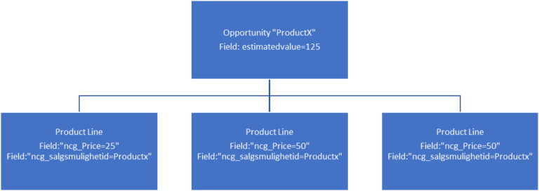 Microsoft Teams - FirstPlugin