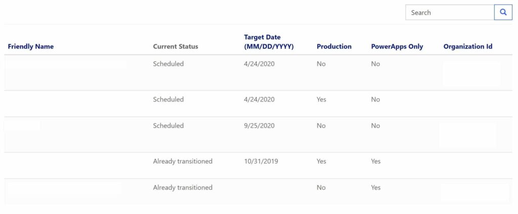 Dynamics 365 CRM