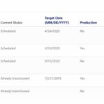 Dynamics 365 CRM