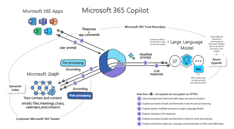 Microsoft Graph and Unified search