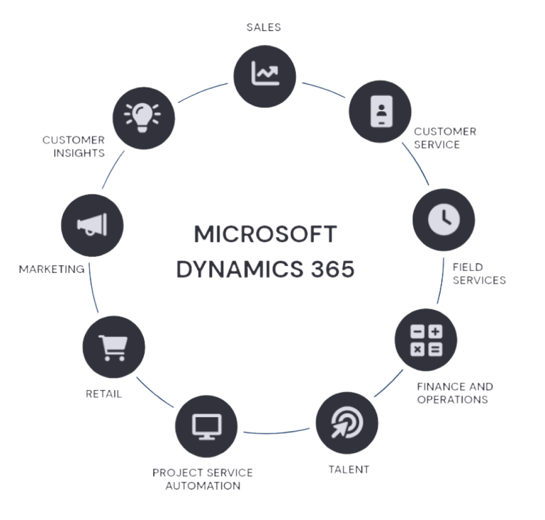 microsoft dynamics 365